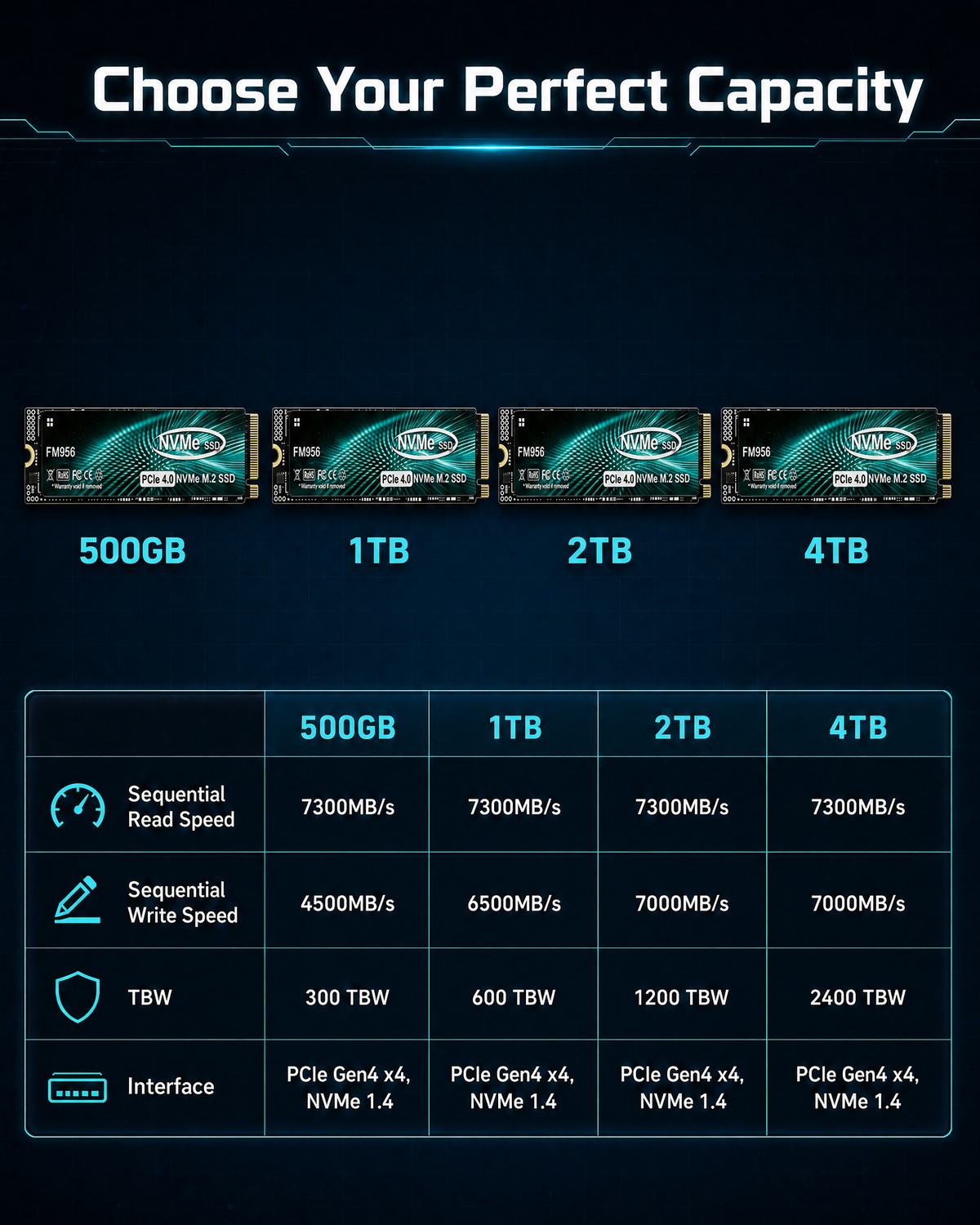 per Desktop/Laptop/PS5 – Riduc - M.2 Nvme 4Tb Pcie 4.0 Ssd recensione e prezzo